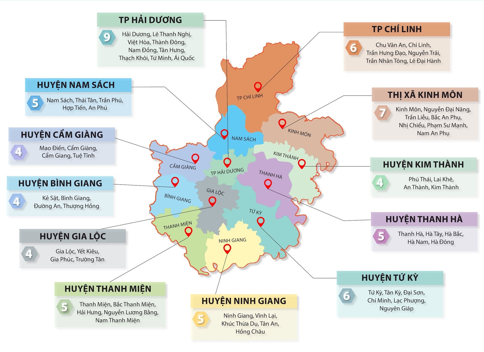 Khu vực hoạt động của Thám tử Hải Dương Sao Việt